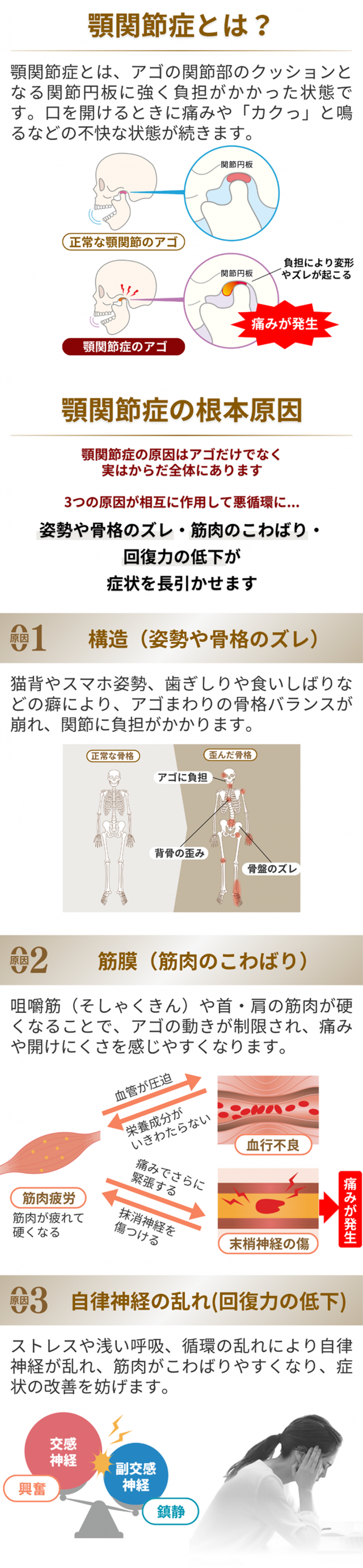 顎関節症とは？