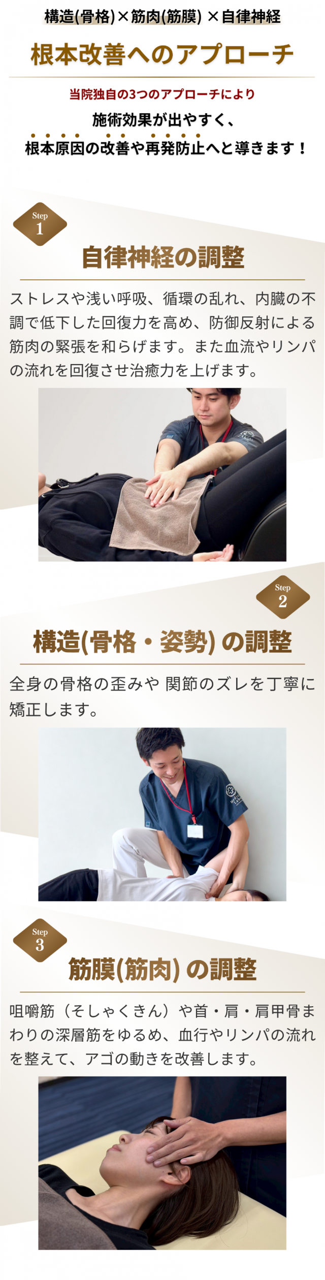 根本改善へのアプローチ