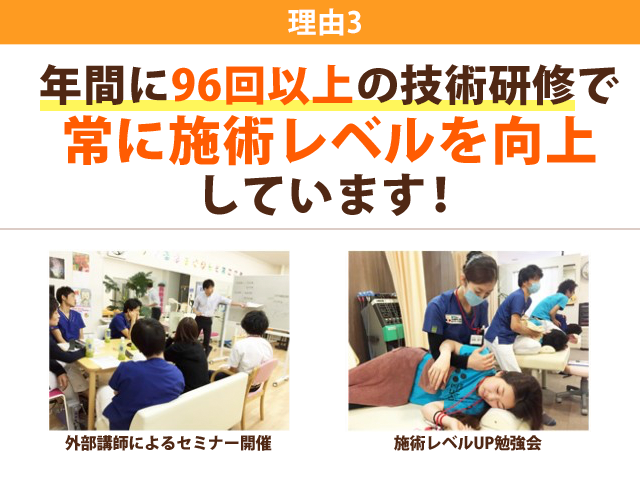 理由3：年間に96回以上の研修をしています。