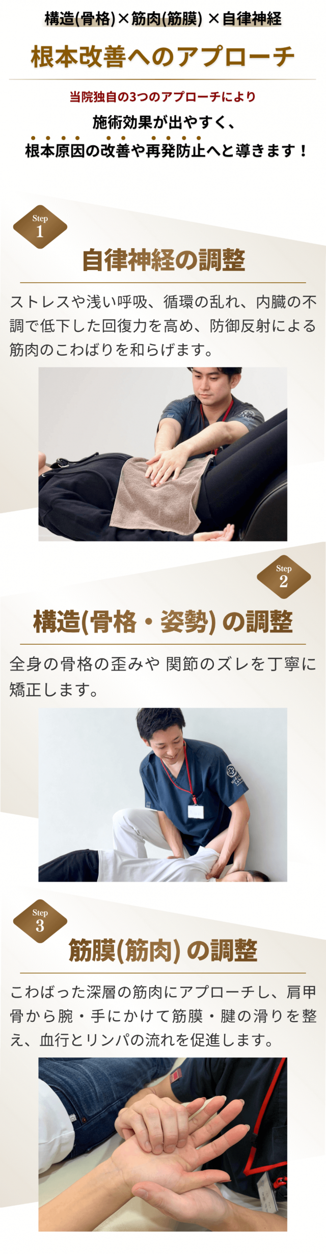 根本改善へのアプローチ