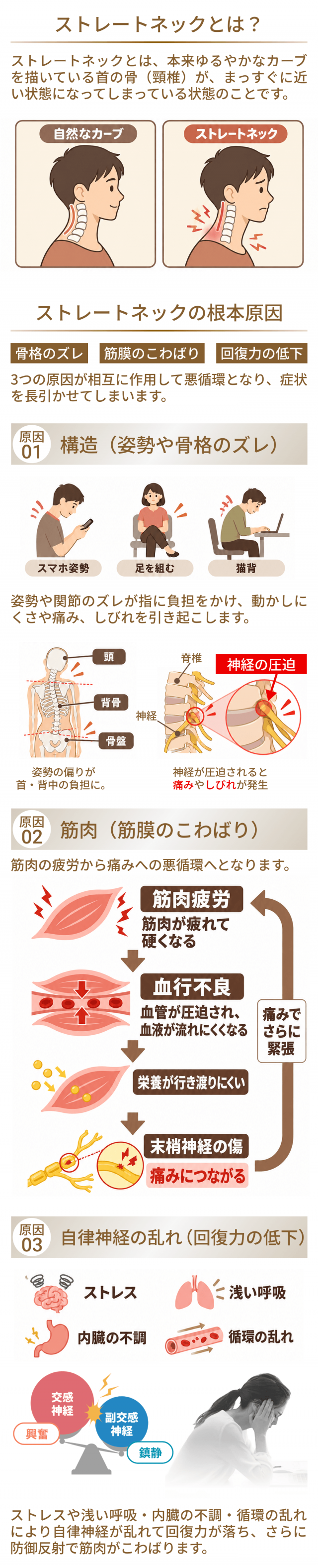 ストレートネック原因